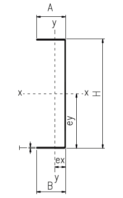 U Profil Teknik Detay